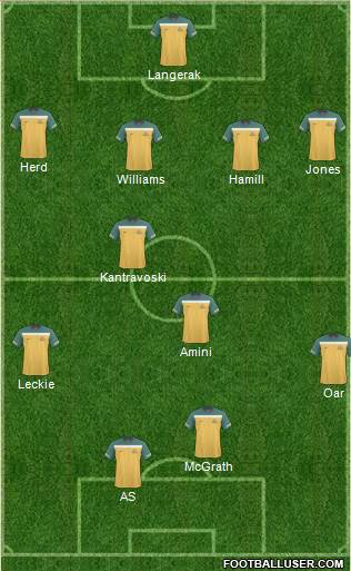 Australia Formation 2011