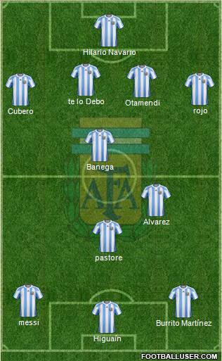 Argentina Formation 2011