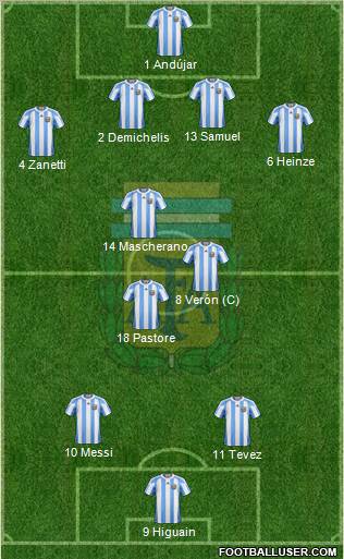 Argentina Formation 2011