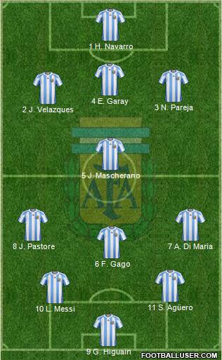 Argentina Formation 2011