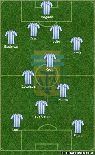 Argentina Formation 2011