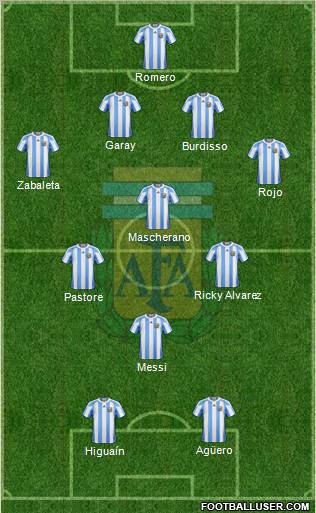 Argentina Formation 2011