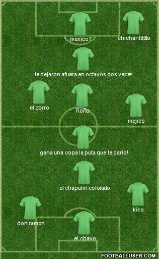 Club Águilas Blancas de Puebla (Mexico) Football Formation