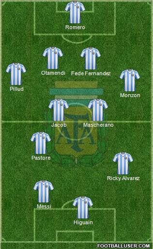 Argentina Formation 2011