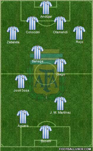 Argentina Formation 2011