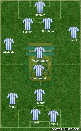 Argentina Formation 2011