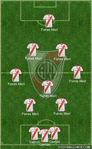 River Plate Formation 2011