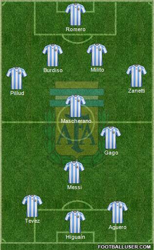 Argentina Formation 2011