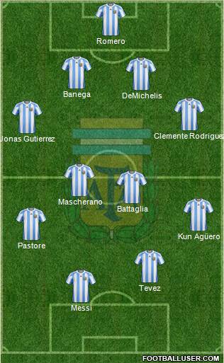 Argentina Formation 2011