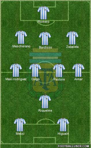 Argentina Formation 2011