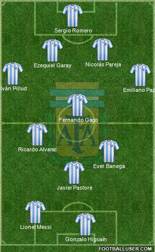 Argentina Formation 2011