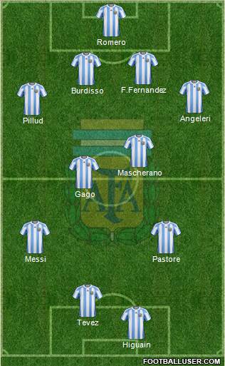 Argentina Formation 2011