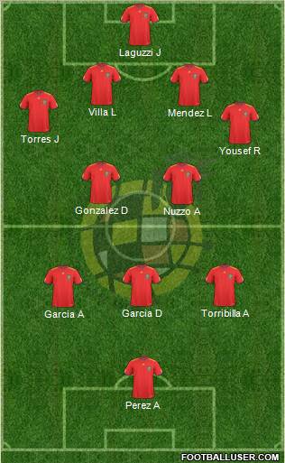 Spain Formation 2011