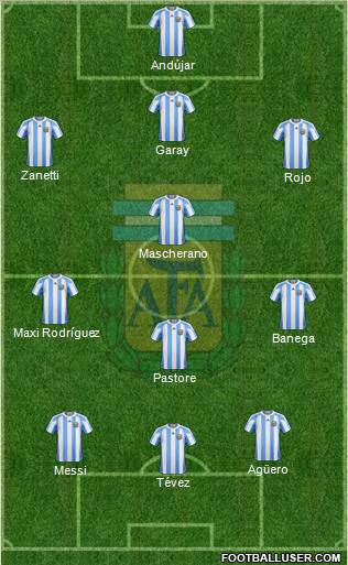 Argentina Formation 2011