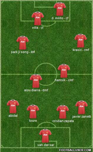 Manchester United Formation 2011