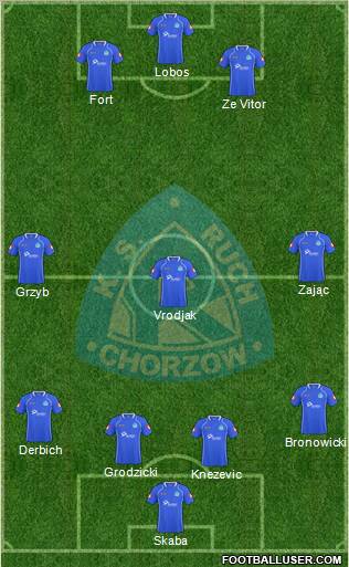 Ruch Chorzow Formation 2011