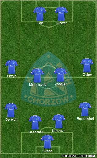 Ruch Chorzow Formation 2011