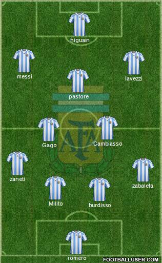 Argentina Formation 2011