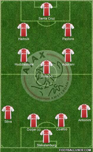 AFC Ajax Formation 2011