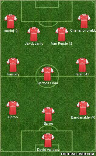 Arsenal Formation 2011