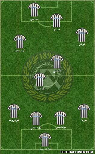 Udinese Formation 2011