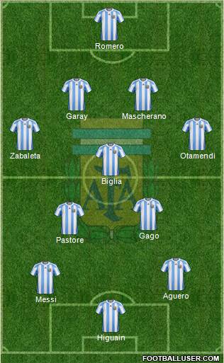 Argentina Formation 2011