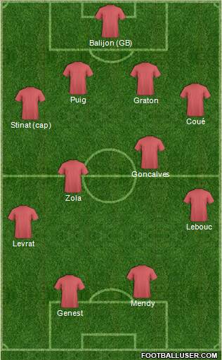 Champions League Team Formation 2011