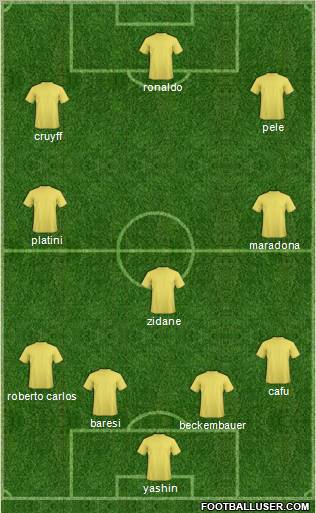 Fifa Team Formation 2011