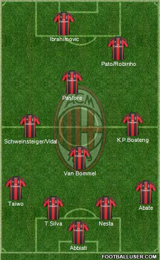 A.C. Milan Formation 2011