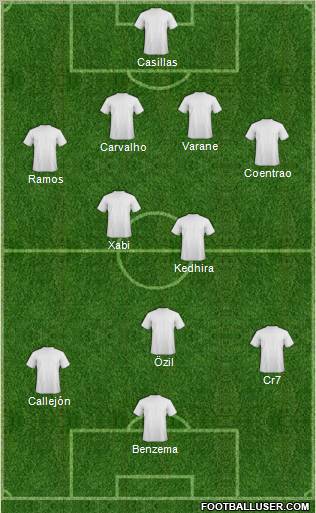 Champions League Team Formation 2011