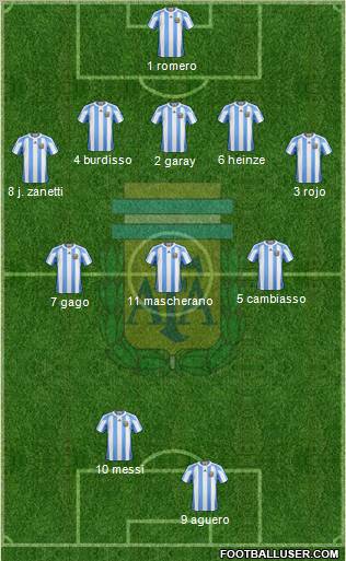 Argentina Formation 2011