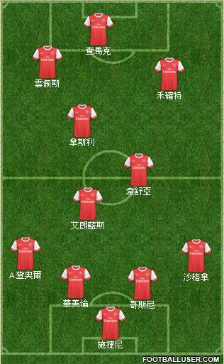 Arsenal Formation 2011