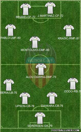 Valencia C.F., S.A.D. Formation 2011