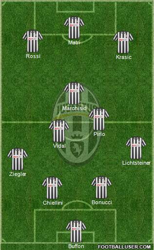 Juventus Formation 2011