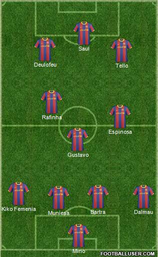 F.C. Barcelona B Formation 2011