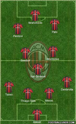 A.C. Milan Formation 2011