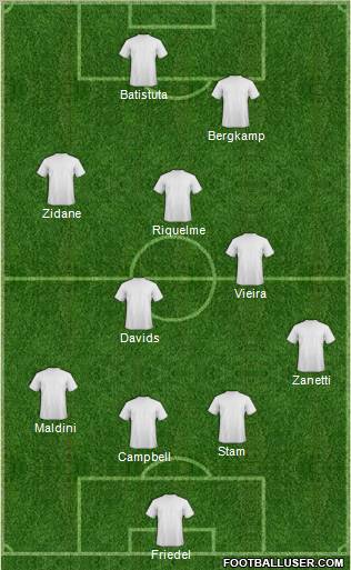 Dream Team Formation 2011