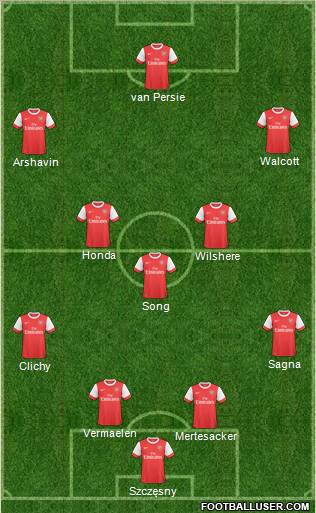 Arsenal Formation 2011