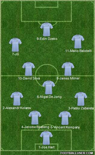 Manchester City Formation 2011