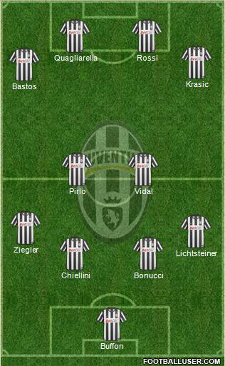 Juventus Formation 2011