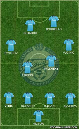 Zenit St. Petersburg Formation 2011