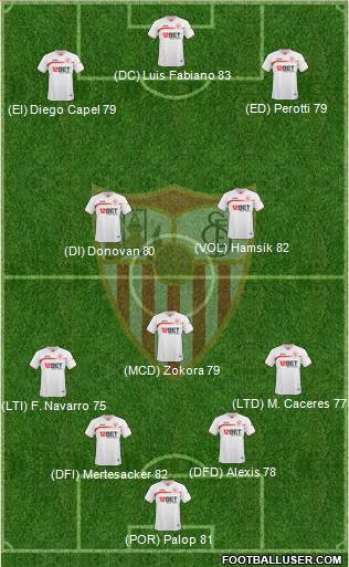 Sevilla F.C., S.A.D. Formation 2011