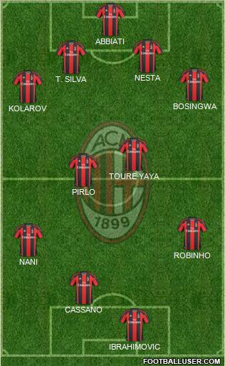 A.C. Milan Formation 2011