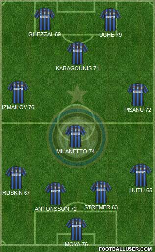 F.C. Internazionale Formation 2011