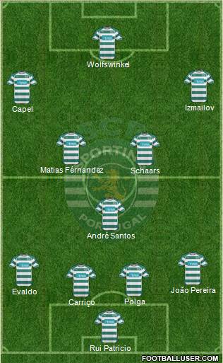 Sporting Clube de Portugal - SAD Formation 2011