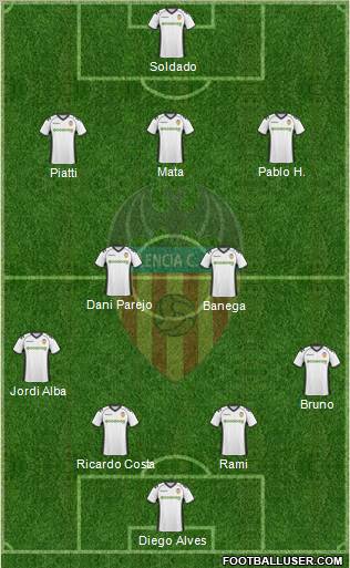 Valencia C.F., S.A.D. Formation 2011