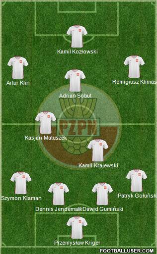 Poland Formation 2011