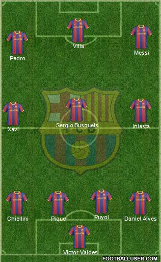 F.C. Barcelona Formation 2011