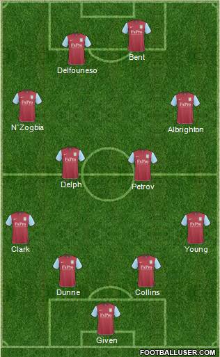 Aston Villa Formation 2011