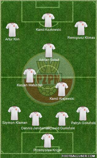 Poland Formation 2011